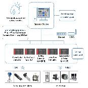 Environment Treatment Facilities Management System