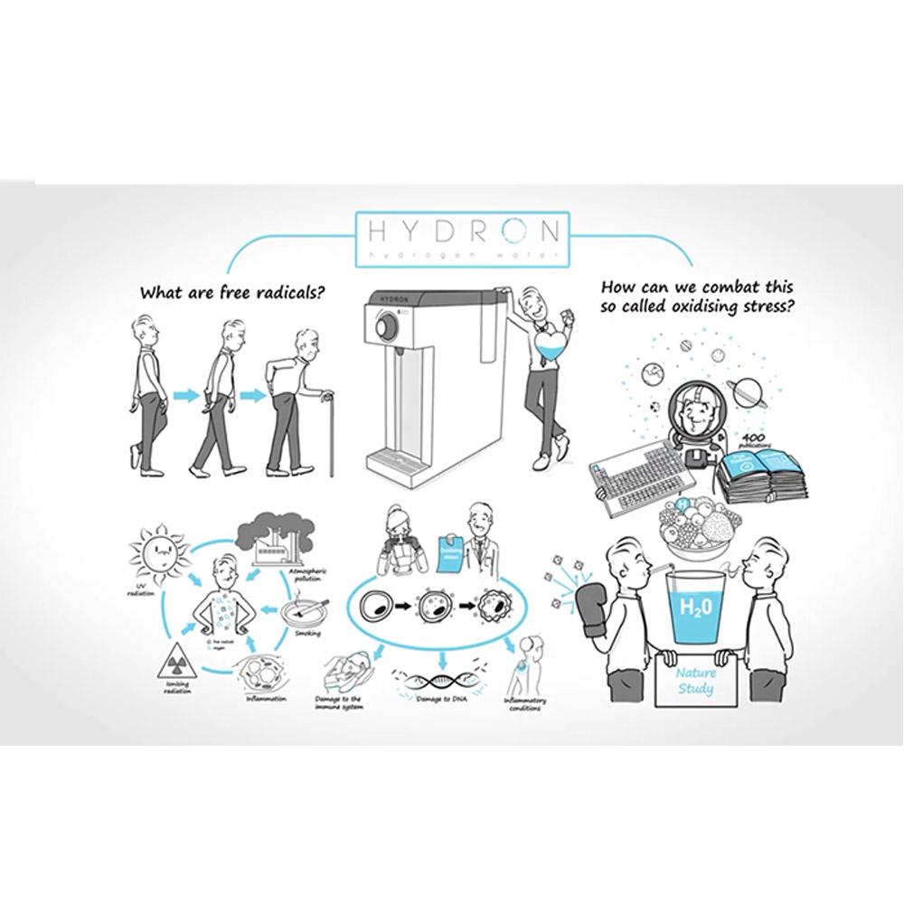 Hydrogen Water Generator