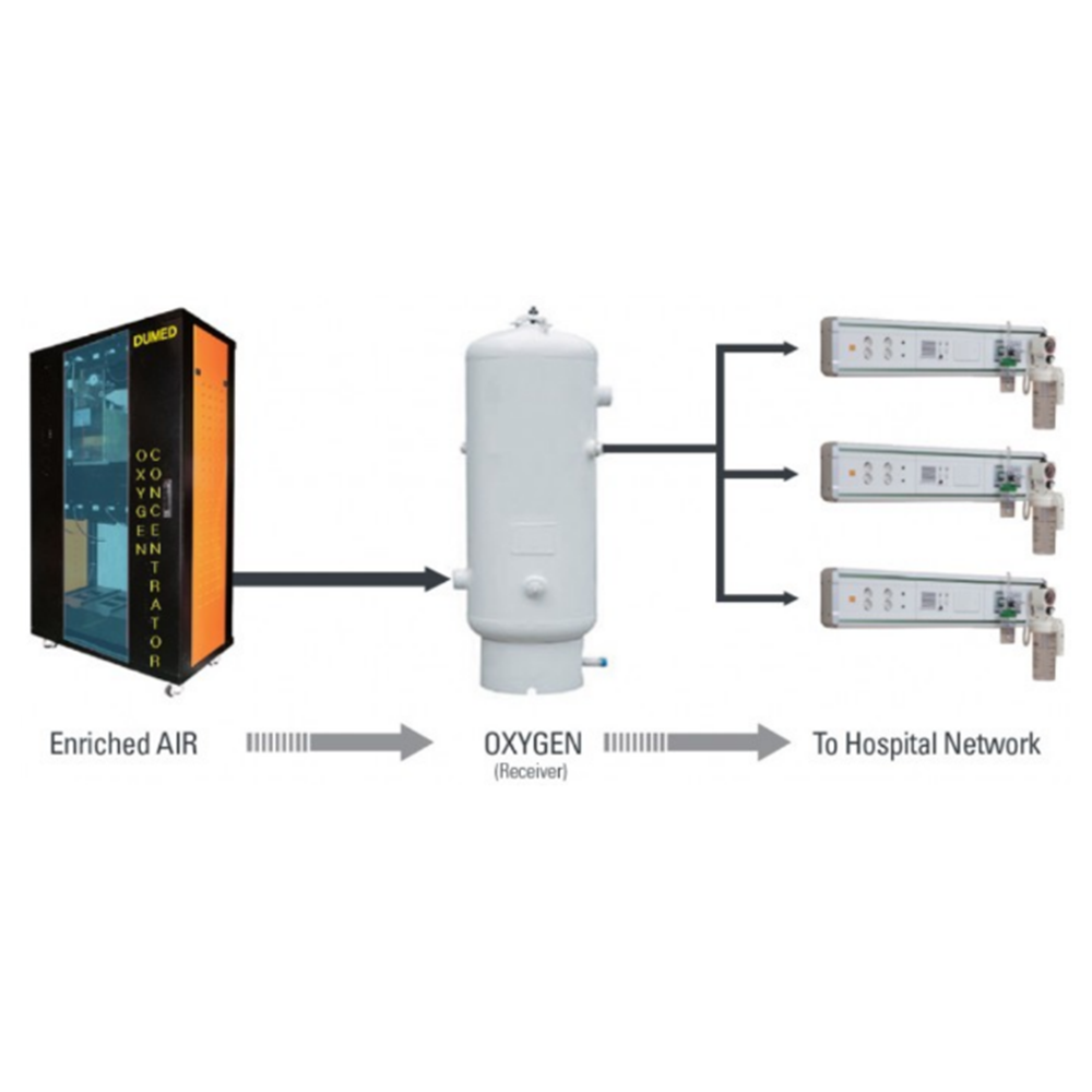 MMA Korea Oxygen Generator