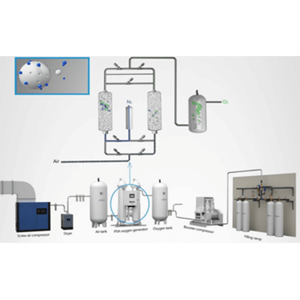 MMA Korea Oxygen Generator