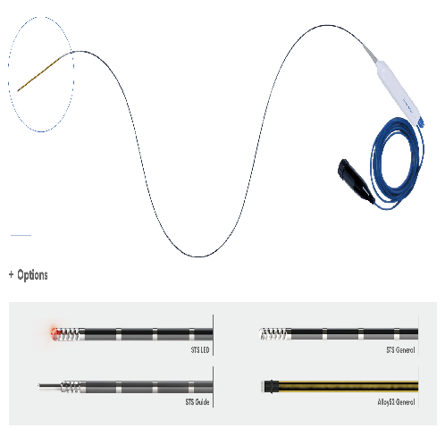 Radiofrequency Ablation Generator