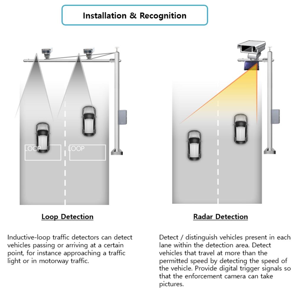 Automatic Enforcement System