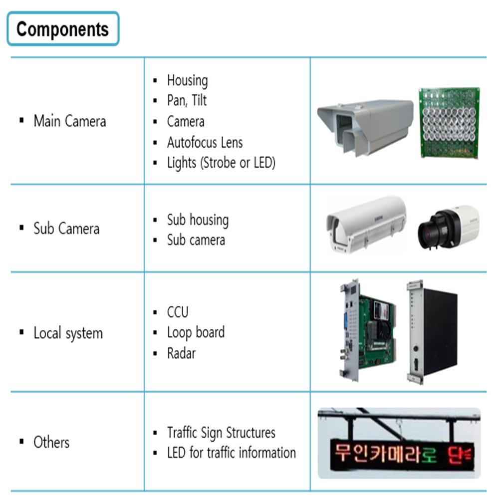 Automatic Enforcement System