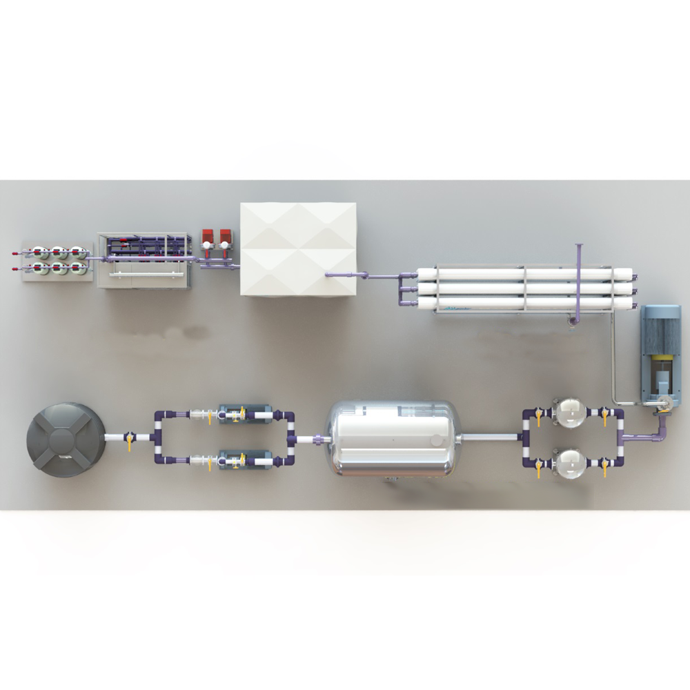 Water Purification systems & Ultrapure water systems using RO