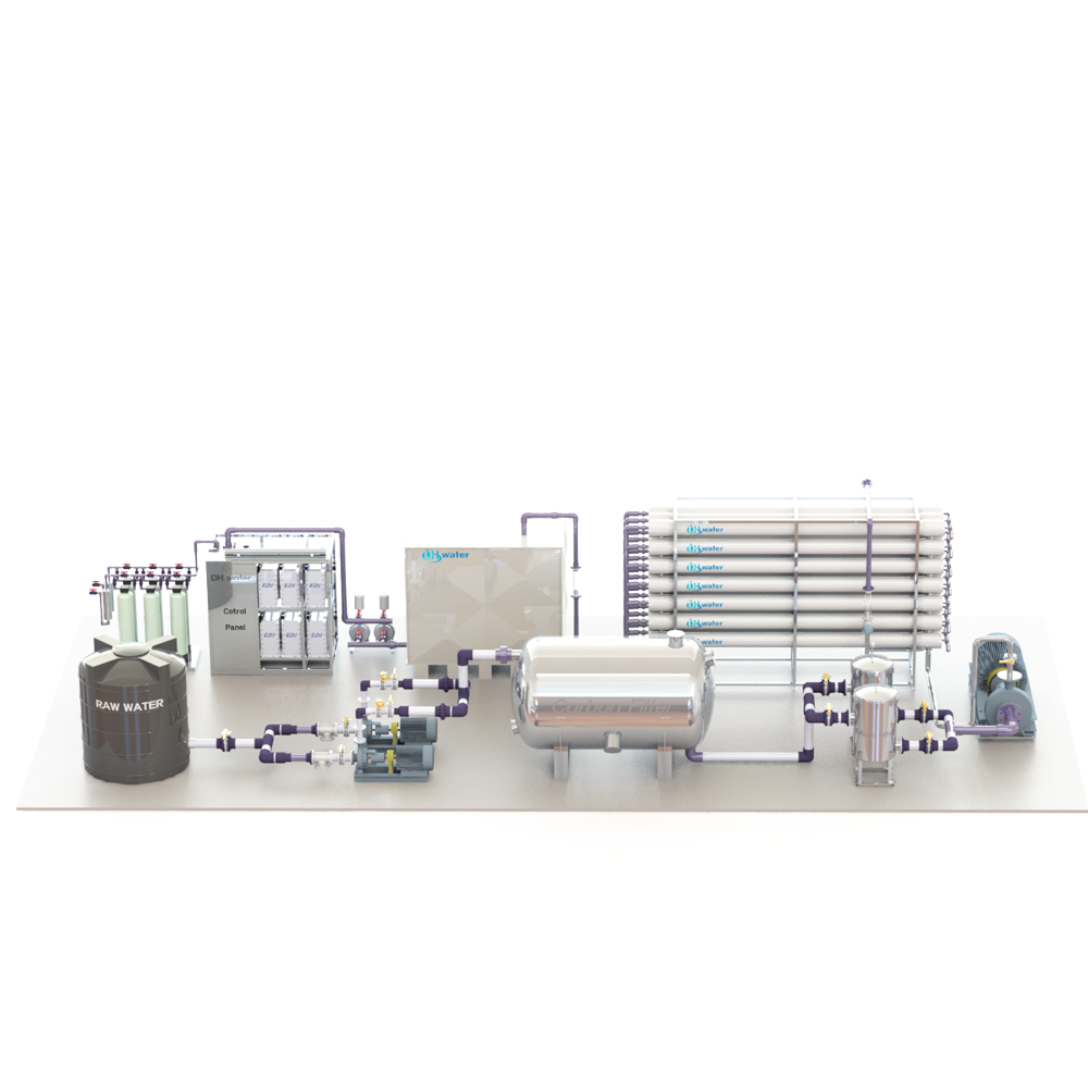 Water Purification systems & Ultrapure water systems using RO